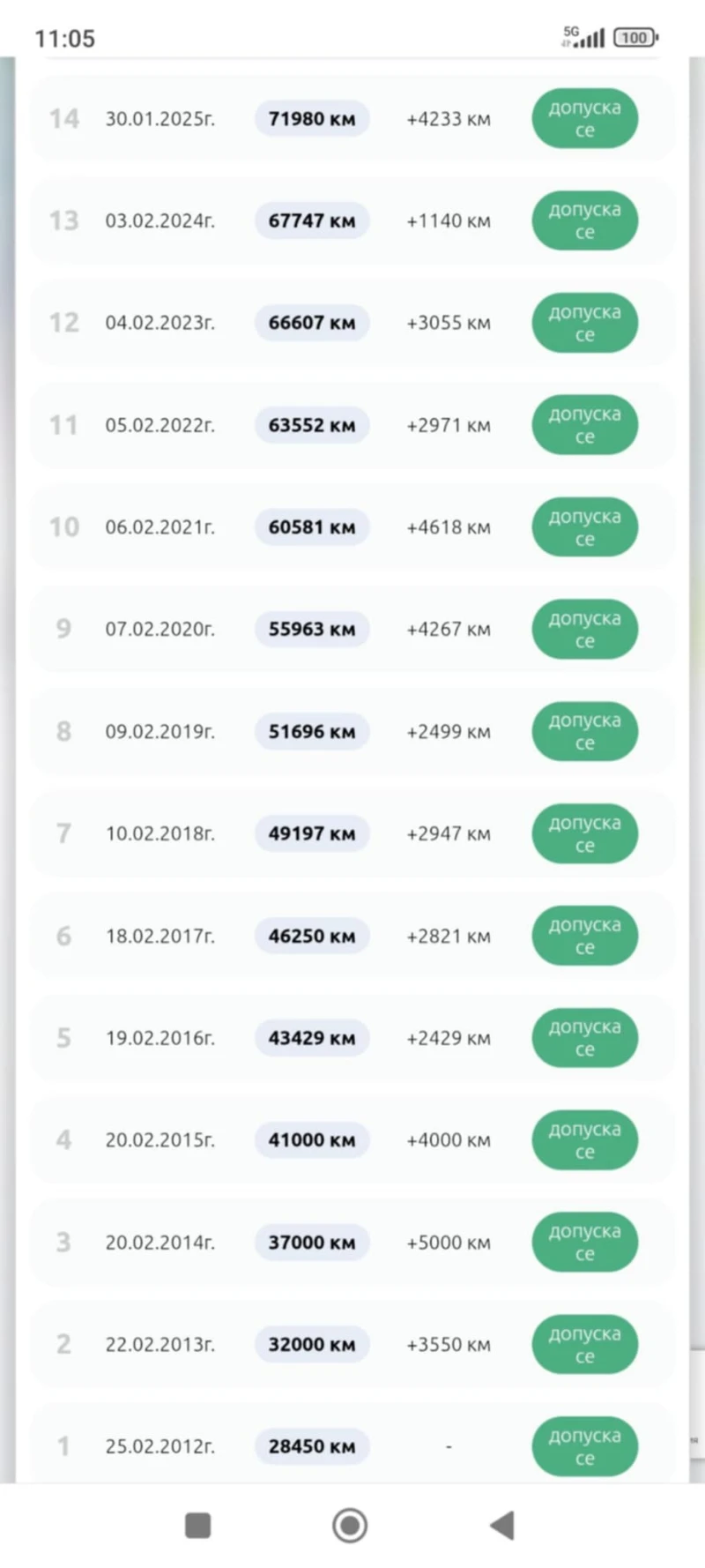 Rover 25 КАТО НОВ 75ХИЛ. КМ, снимка 8 - Автомобили и джипове - 53475621