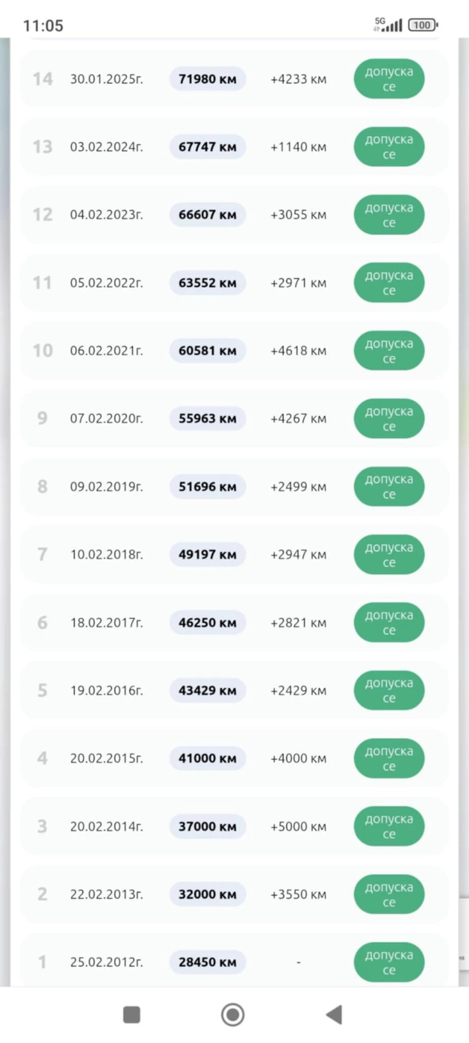 Rover 25 ���� ��� 75���. �� | Mobile.bg � ����������� 8