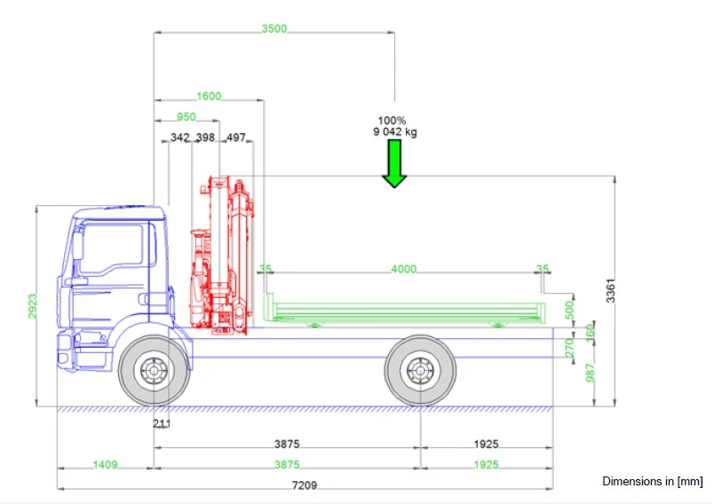 Man Tgm 18.320 BL | Mobile.bg   16