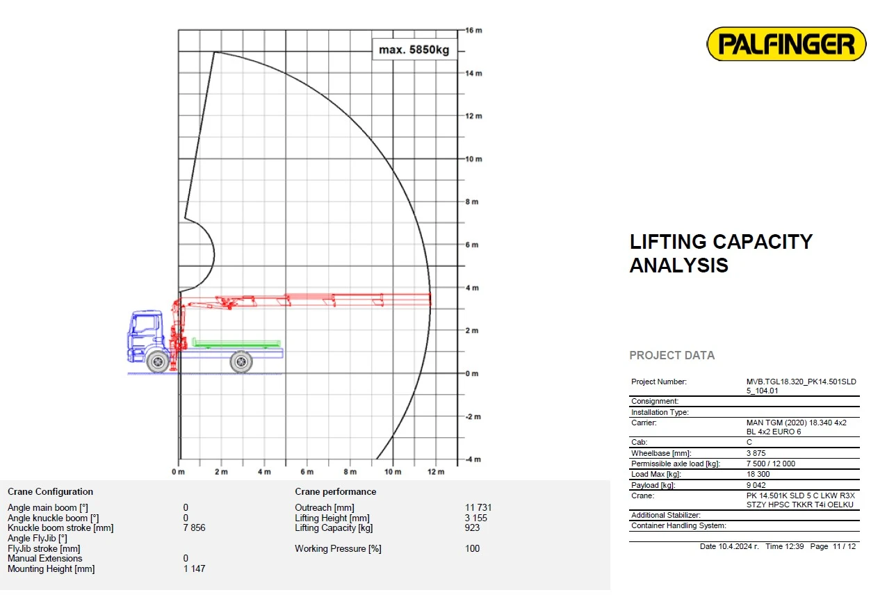 Man Tgm 18.320 BL | Mobile.bg   15