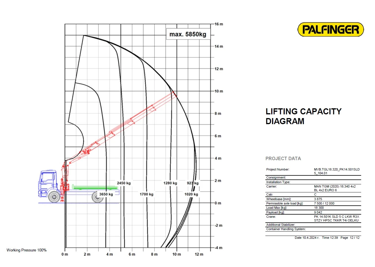 Man Tgm 18.320 BL | Mobile.bg   17