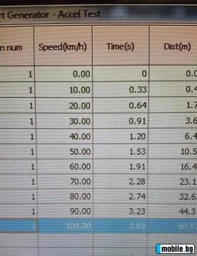 VW Golf R6 Stage 3 380HP | Mobile.bg    16