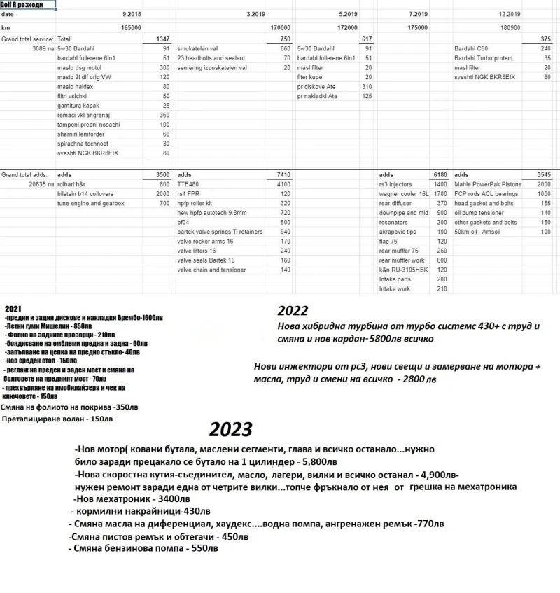 VW Golf R6 Stage 3 380HP ПРОМОЦИЯ ДО 20 ДЕКЕМВРИ, снимка 17 - Автомобили и джипове - 52325723