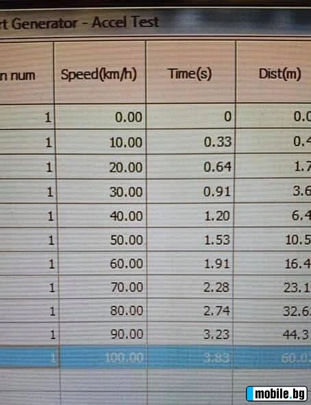 VW Golf R6 Stage 3 380HP | Mobile.bg   16