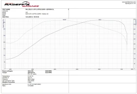 VW Golf 2.0 GTI EDITION 30 - 13500 € / 26403.70 лв. - 20537201 15