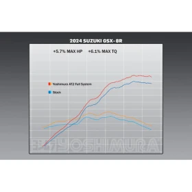 YOSHIMURA  AT2      SUZUKI GSX8R GSX8S 2023 2024 | Mobile.bg    4