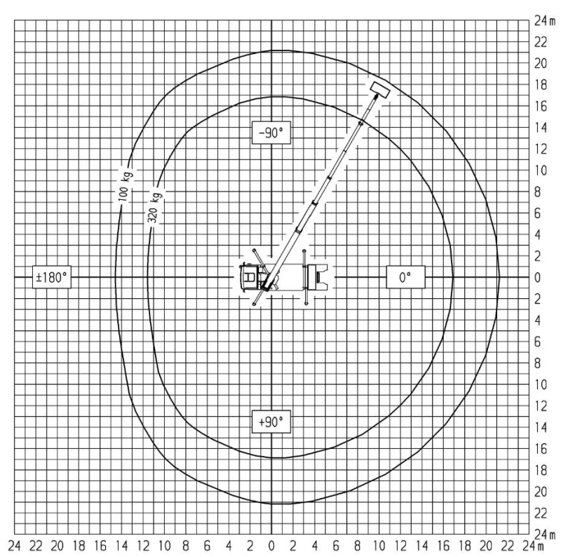 Автовишка Ruthmann 33м 320кг Т330, снимка 17 - Индустриална техника - 48230802