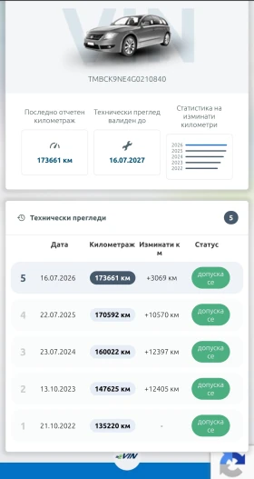 Skoda Octavia VRS 2.0TDI 4x4, снимка 17