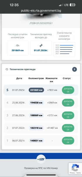 Toyota Land cruiser - 55600 лв. / 28427.83 € - 95668232 14