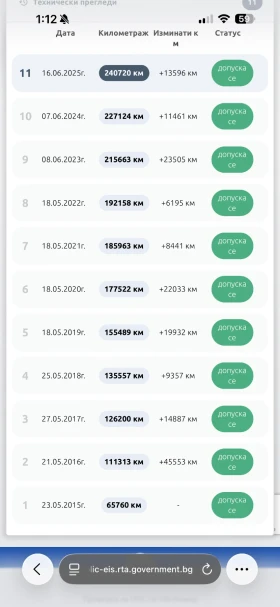 BMW 118 - 4600 € / 8996.82 лв. - 55294098 10