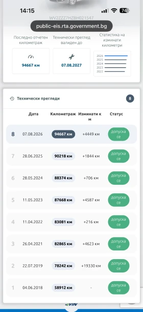 ������ VW California Face 2.0 TDI (180 ��)4x4/DSG/6+ 1/94�.� | Mobile.bg � ����� ������ 17