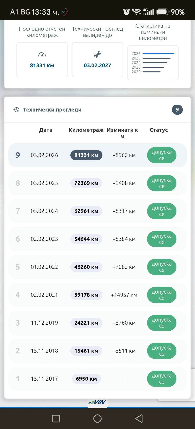 Peugeot Partner 1.6HDi-2016г.EURO 6B* 85 000км -100% реални, снимка 13 - Автомобили и джипове - 54511069