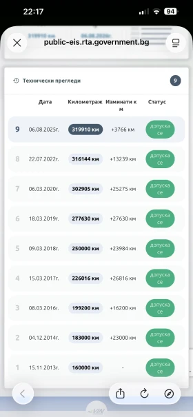 Mercedes-Benz ML 320 CDI/Sport/4MATIC - 4600 € / 8996.82 лв. - 83614385 16