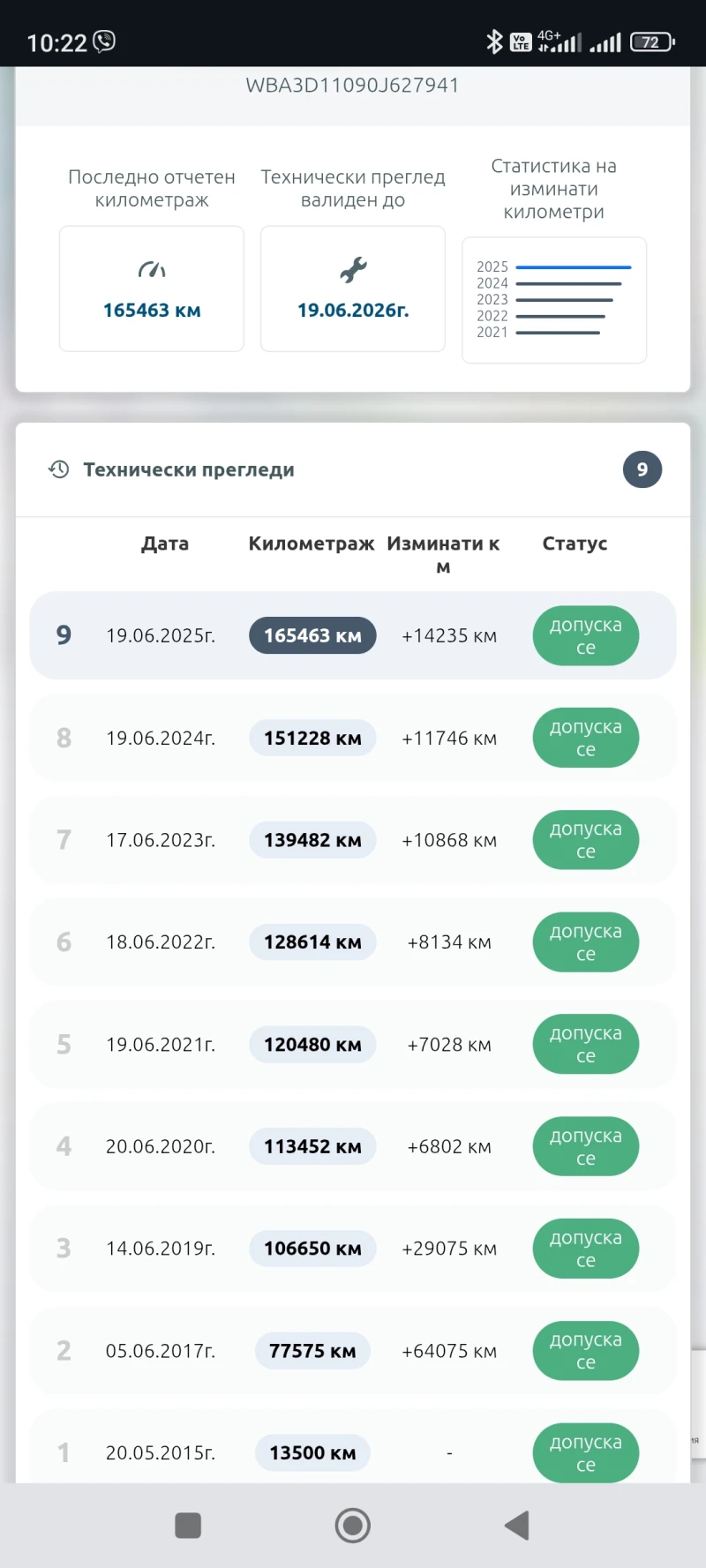 BMW 318 реални километри, обслужен, снимка 5 - Автомобили и джипове - 52520311