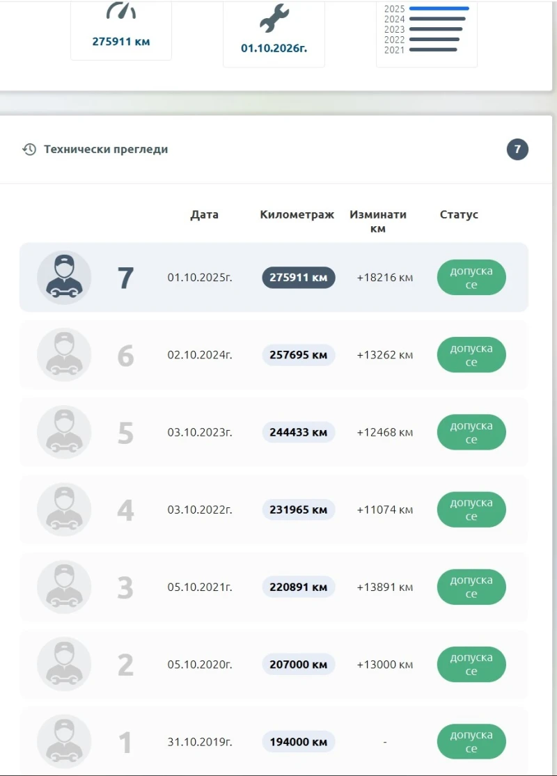 VW Passat B7, снимка 12 - Автомобили и джипове - 52707207