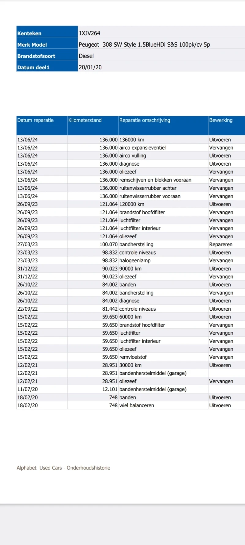 Peugeot 308 1.5 STILE Blue HDI 102 HP 308 SW, снимка 16 - Автомобили и джипове - 52641097