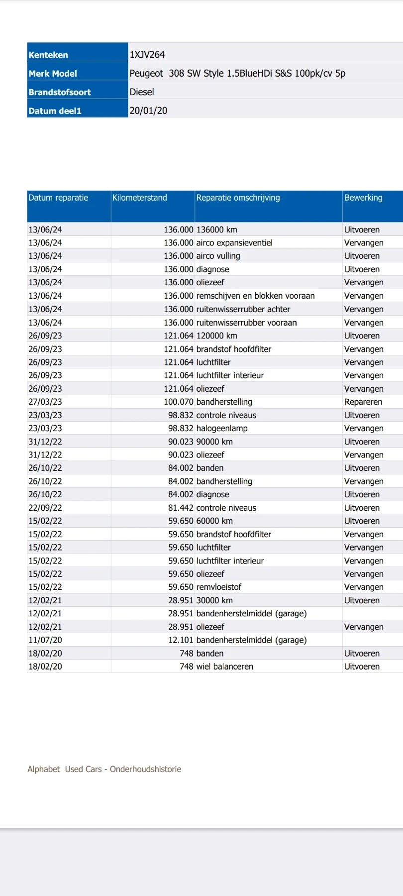 Peugeot 308 1.5 STILE Blue HDI 102 HP 308 SW | Mobile.bg � ����������� 16
