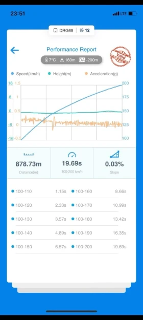 BMW 330 - 7500 € / 14668.73 лв. - 68838110 17
