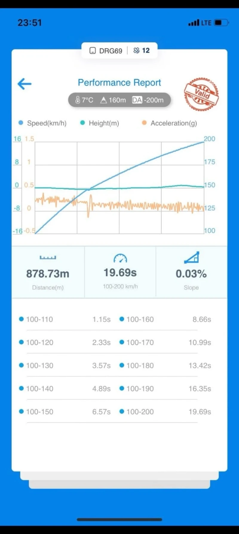 BMW 330, снимка 17 - Автомобили и джипове - 53036626