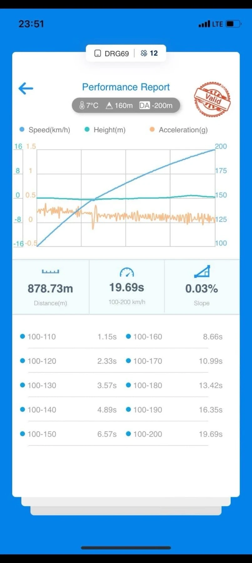 BMW 330, снимка 17 - Автомобили и джипове - 53726814
