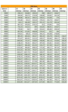 VW Touran 1.6tdi 105кс.6ск./7МЕСТА/FACE/ ЕВРО5/НАВИ/ - 16590 лв. / 8482.33 € - 91845075 17