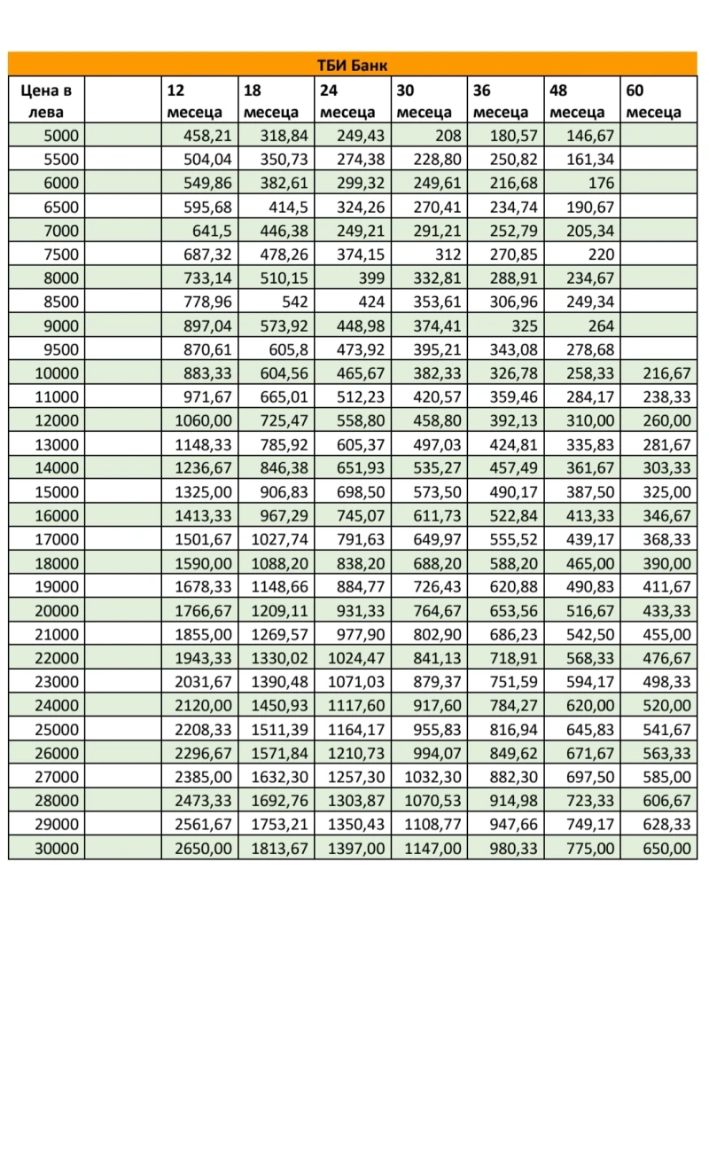 VW Touran 1.6tdi 105кс.6ск./7МЕСТА/FACE/ ЕВРО5/НАВИ/, снимка 17 - Автомобили и джипове - 52251010
