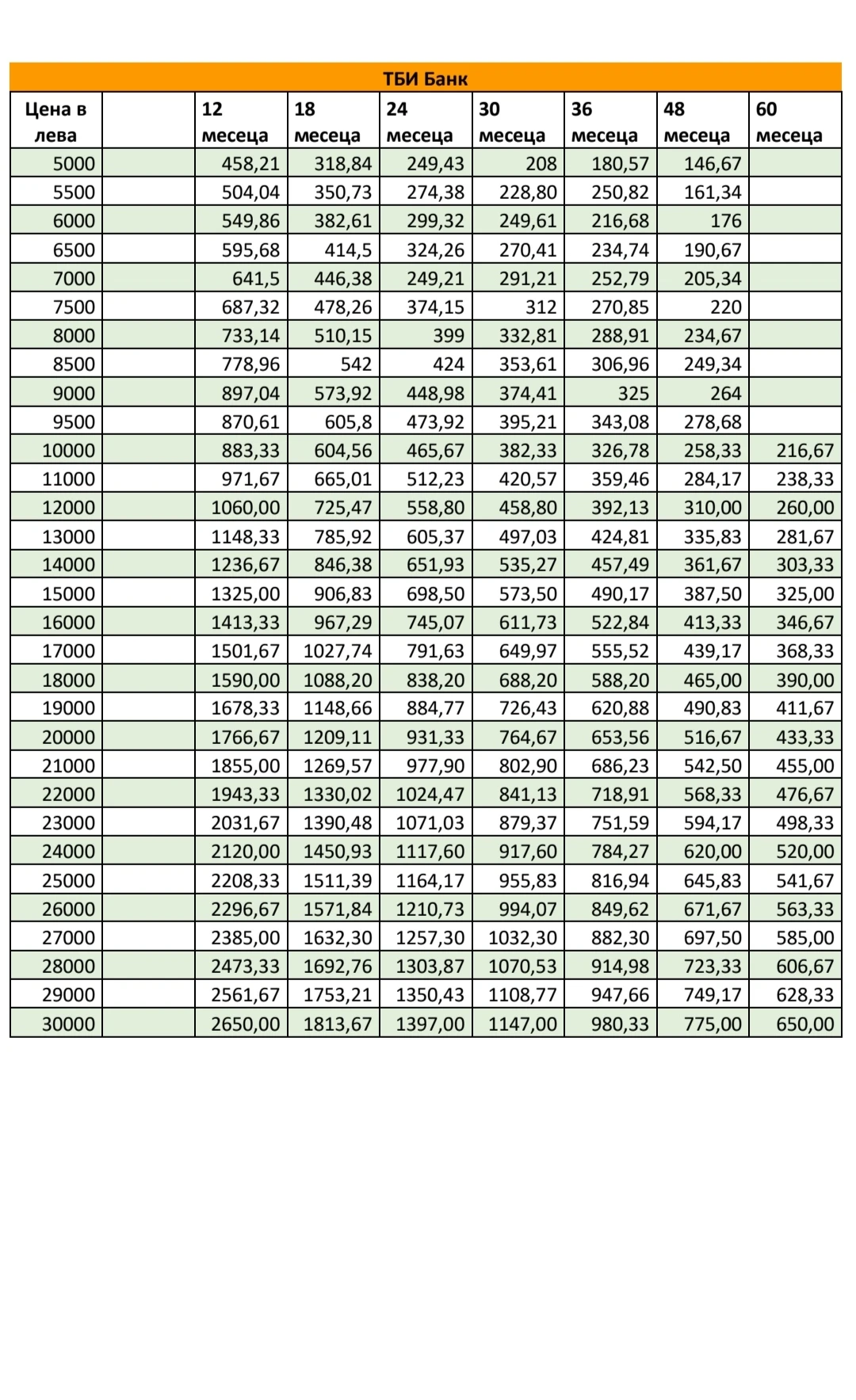 VW Touran 1.6tdi 105.6./7/FACE/ 5// | Mobile.bg   17