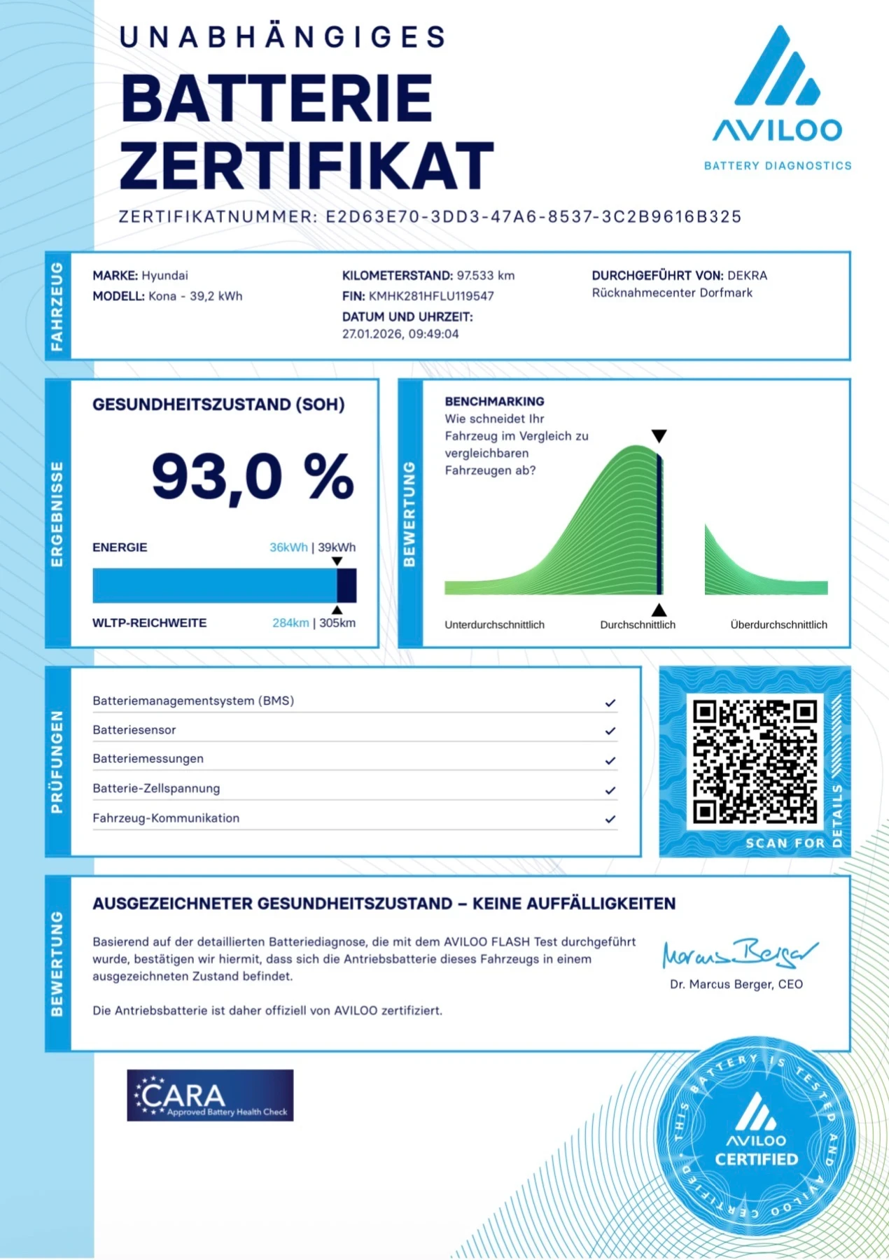 Hyundai Kona | Mobile.bg � ����������� 15