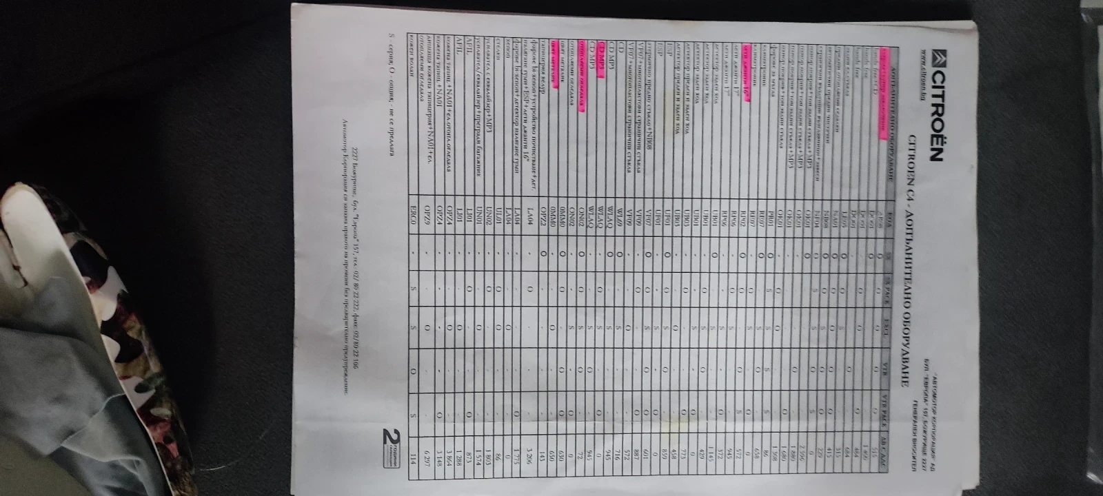 Citroen C4 1.6 vti 16V 122 BMV 5 - изображение 10