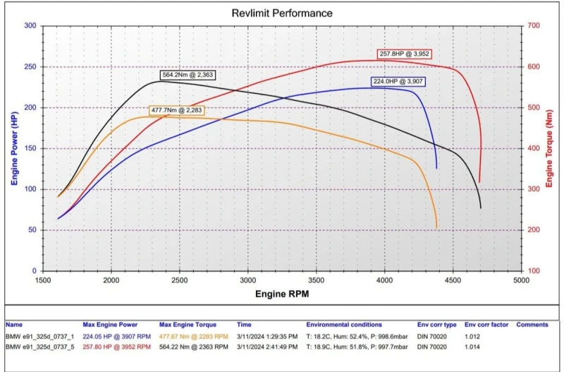 BMW 325 Е91 М57, снимка 16 - Автомобили и джипове - 52540212
