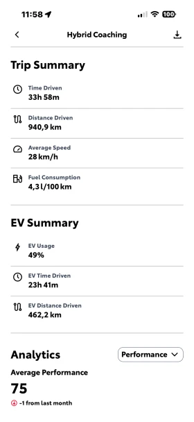 Toyota Corolla 1.8 Hybrid Luxury Гаранция , снимка 3