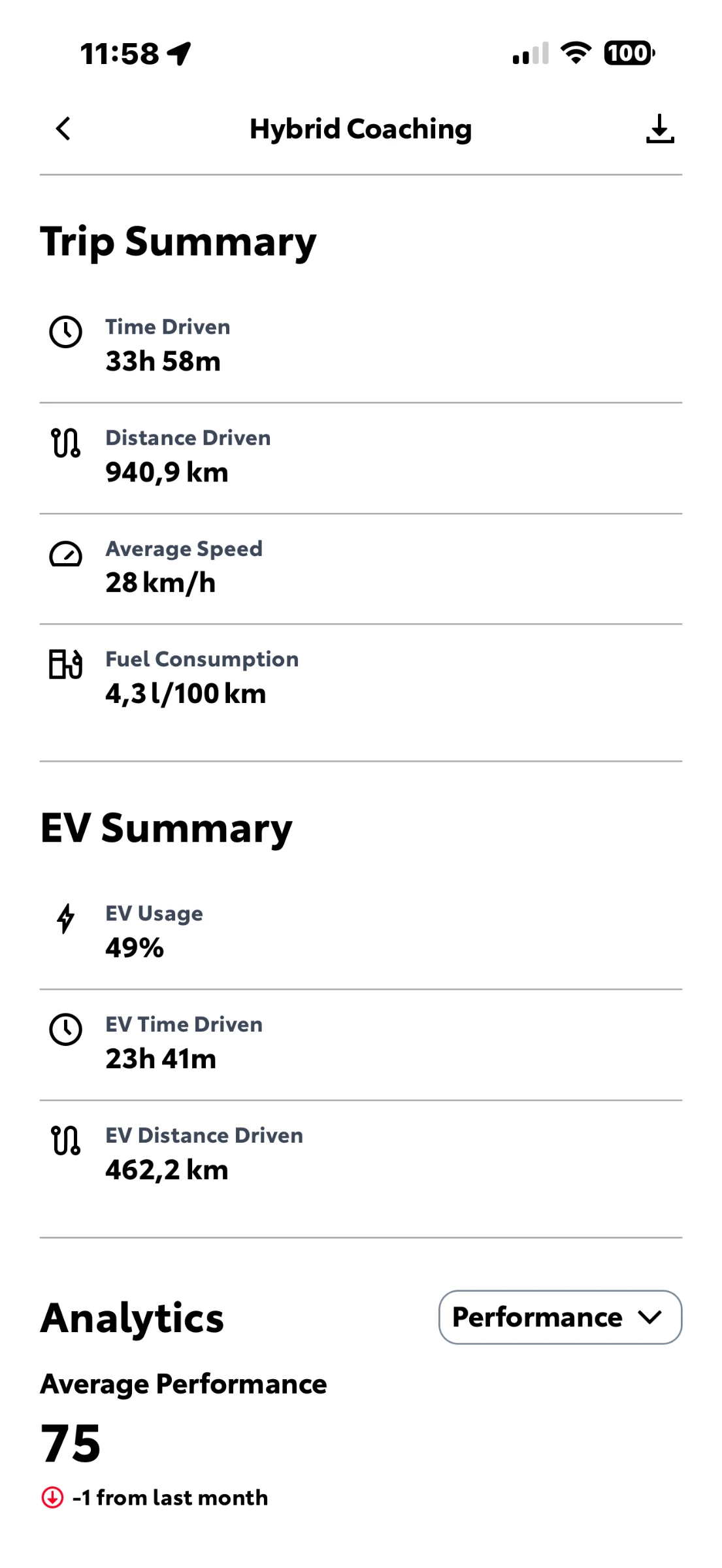 Toyota Corolla 1.8 Hybrid Luxury Гаранция , снимка 3 - Автомобили и джипове - 55461202