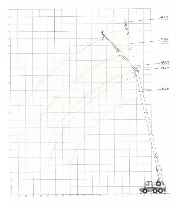 Mercedes-Benz Actros DEMAG AC 40-1 City  6x6x6, снимка 15 - Камиони - 33606406