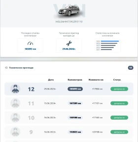 Opel Zafira 1.9 CDTI Един Собственик 6+ 1, снимка 16