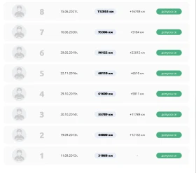 Opel Zafira 1.9 CDTI Един Собственик 6+ 1, снимка 17