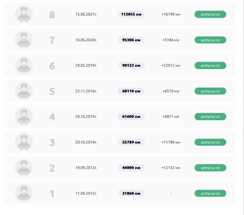 Opel Zafira 1.9 CDTI Един Собственик 6+ 1, снимка 17 - Автомобили и джипове - 51702142