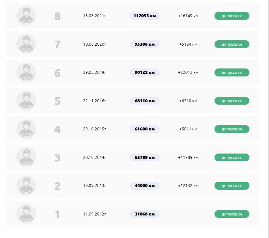 Opel Zafira 1.9 CDTI   6+ 1 | Mobile.bg   17