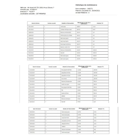Audi A4 40 TDI/Avant/Avus/190��./S tronic/ ������� | Mobile.bg � ����� ������ 17