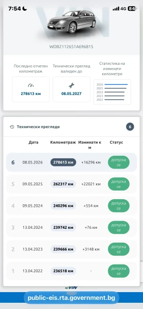 Mercedes-Benz E 320, снимка 2