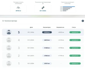 BMW 318 Automatic, снимка 17