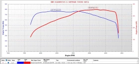 BMW 535 360кс/770нм - 5500 € / 10757.07 лв. - 46298729 17